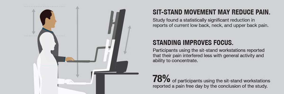 Ergotron benefits