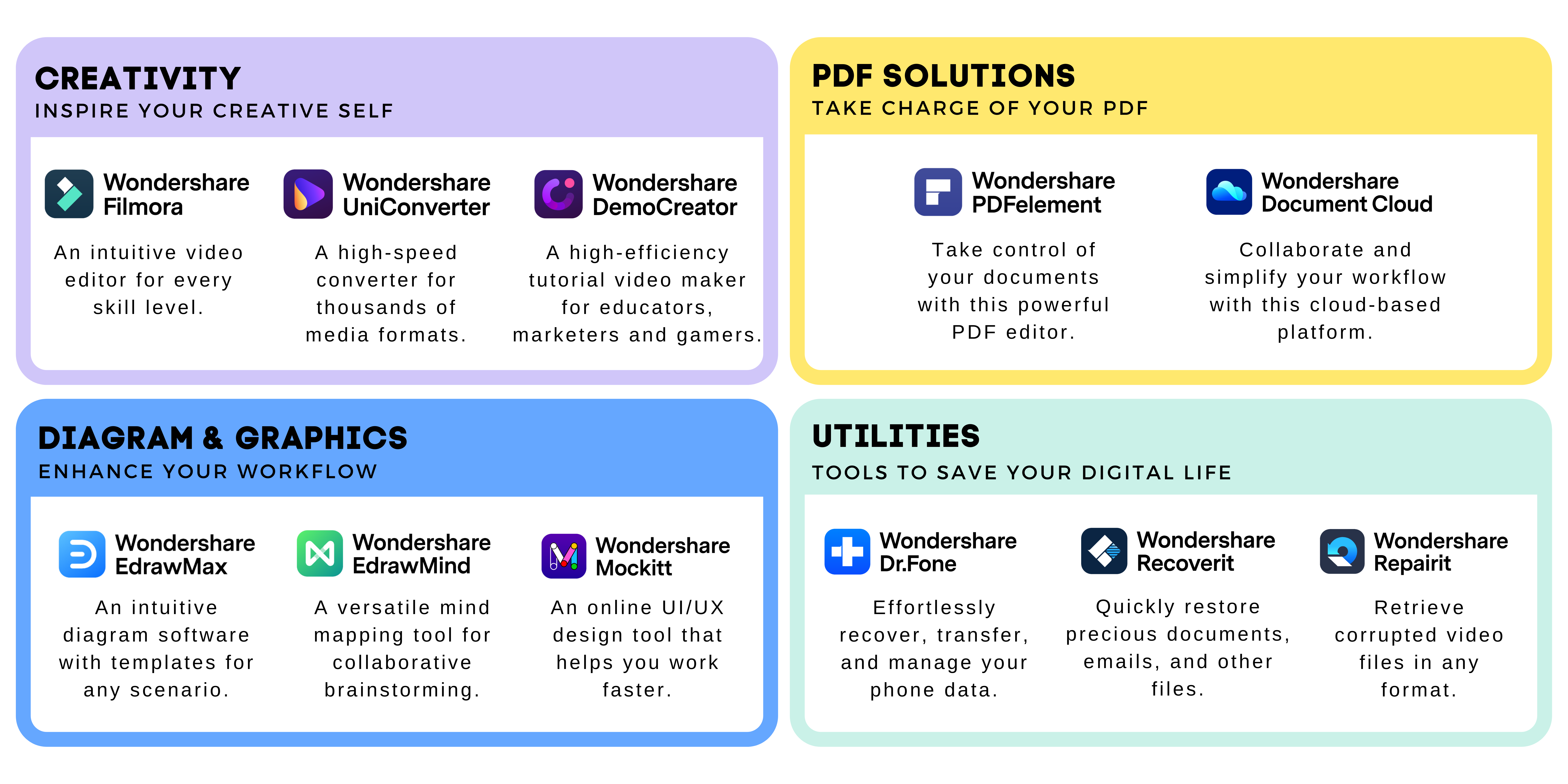 An overview of Wondershare products. Creativity, PDF Solutions, Diagram & Graphics, and Utilities