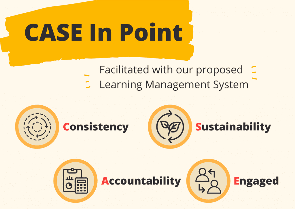 A CASE in point diagram for Infocomm Media Learning Roadmap