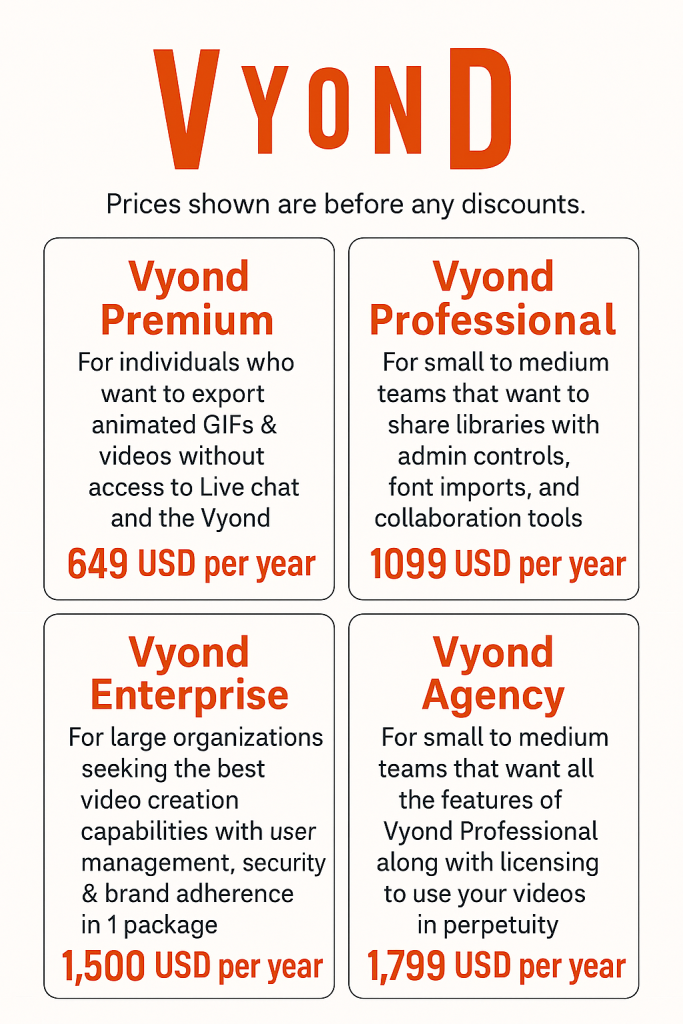 Vyond pricing chart showing four tiers: Premium at 649 USD, Professional at 1,099 USD, Enterprise at 1,500 USD, and Agency at 1,799 USD per year